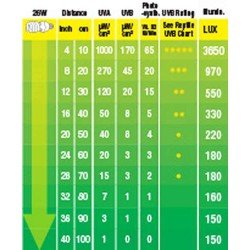 Exo Terra Reptile UVB 100, Repti Glo 5.0 Compact 26W