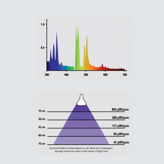Solar Raptor-ECO10008-Solar Raptor UVB HID Lamp 35W Flood