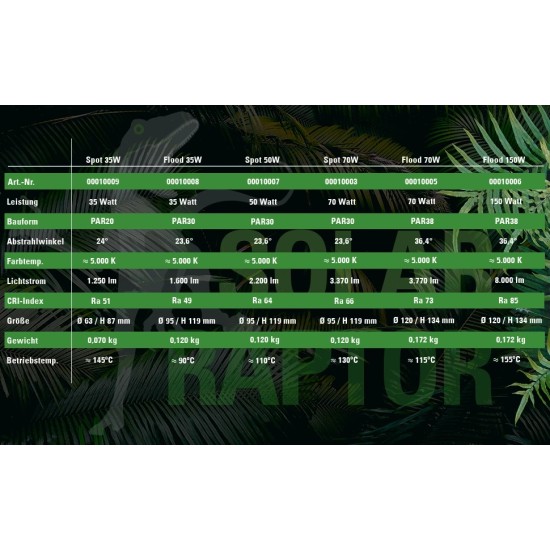 Solar Raptor-ECO10009-Solar Raptor UVB HID Lamp 35W